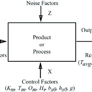 Systems Process Diagram Example 的图像结果