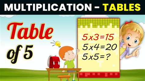 Learn Table of 4, 5 and 6 | Table of 4 | Table of 5 | Table of 6 ...