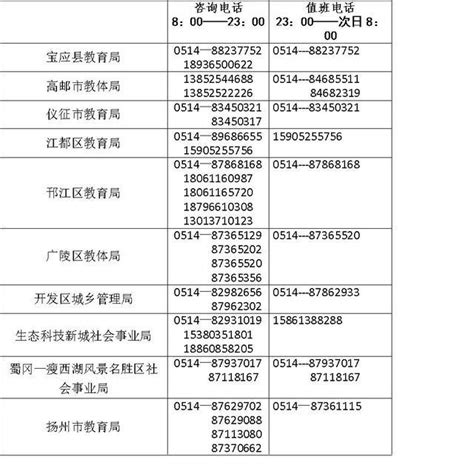 2022江苏省扬州市选聘优秀青年人才215公告（附岗位分布表和选聘高校名单） - 知乎