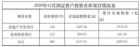 官方均价14106元/㎡ 去年昆明官渡区商品房销售量价双跌-看看云南