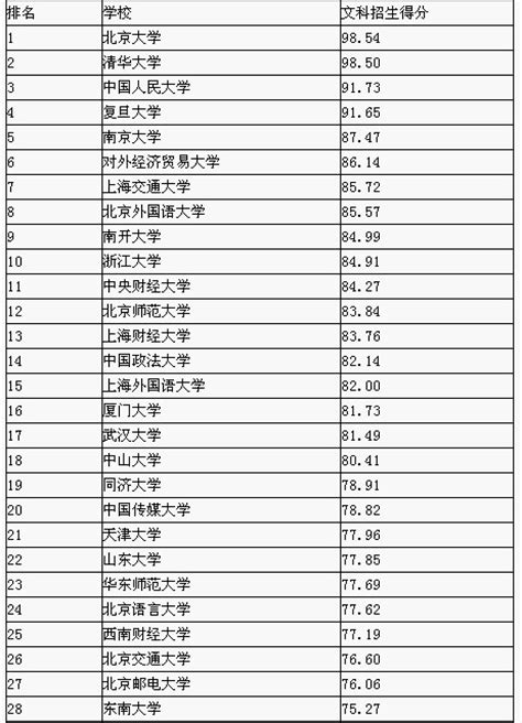 2018年惠州高考第一名出炉！理科675分、文科653分，他们来自……