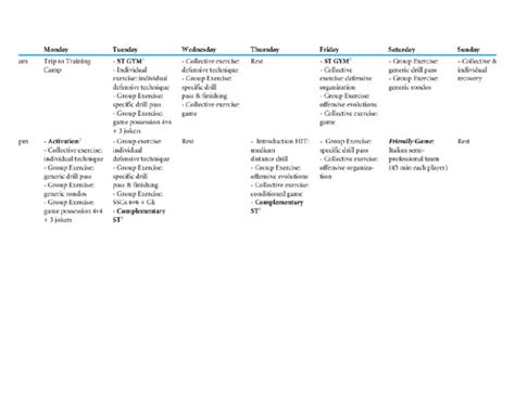 Image result for How to Create a Training Guide