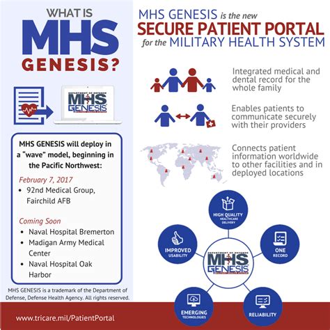 Image result for MHS Genesis Tutorial