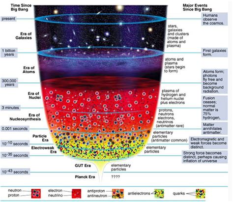 宇宙 的图像结果