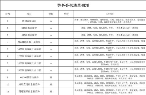 上海市2023年2季度建筑安装工种劳务信息价 - 土木在线