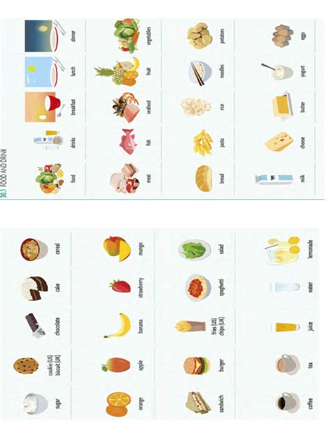 Food List 的图像结果