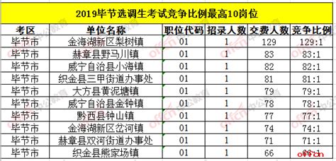 贵州茅台工资待遇曝光，公积金每月5000！_爱运营