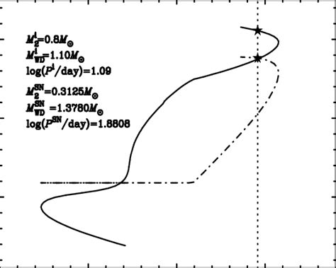 Flow Chart of Binary Evolution 的图像结果