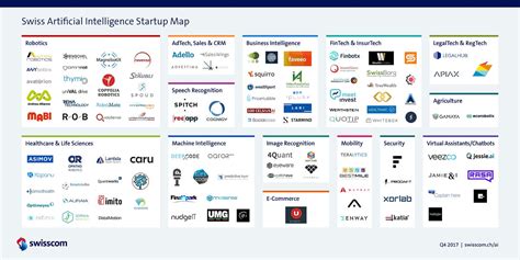 Artificial Intelligence Technology Landscape 的图像结果