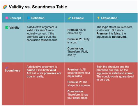 Image result for Examples of Sound Deductive Arguments