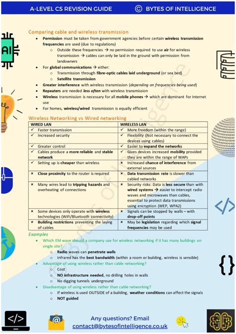 Image result for As Level Computer Science Walkthrough