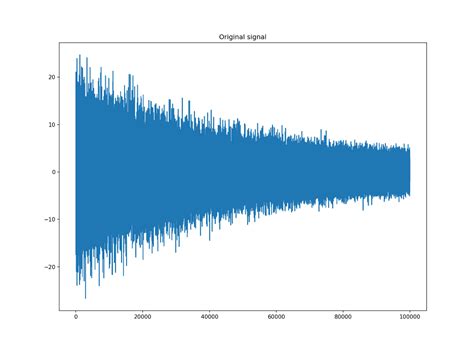 Image result for Python Average Signal
