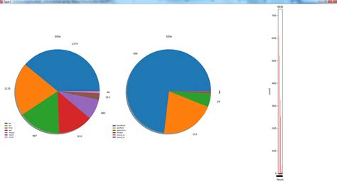 Image result for Matplotlib Graph Types