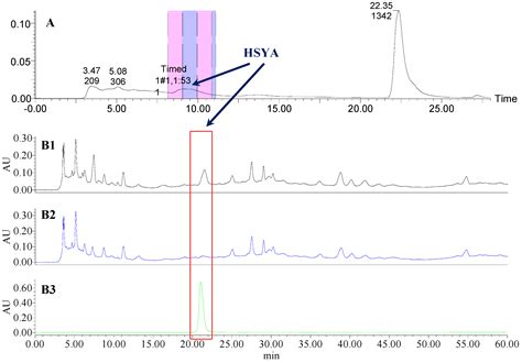 Comparative Analysis of the Effects of Hydroxysafflor Yellow A and ...