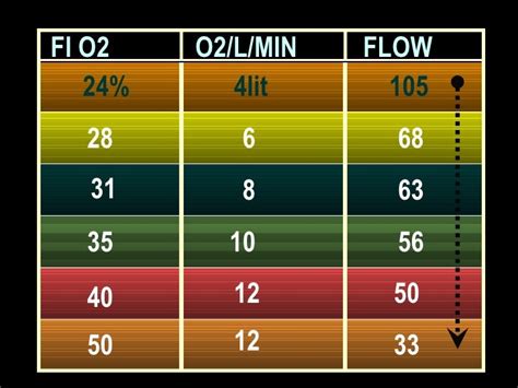 Image result for Normal FiO2