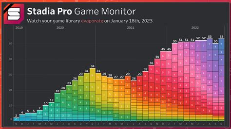 The Stadia Pro Game Monitor is now updated for October 2022 : r/Stadia