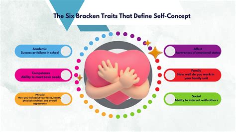 What Is Self-Concept in Psychology: A Key to Personal Growth and ...