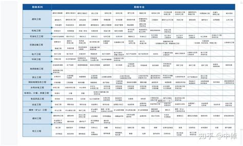 公务员职务、职级与级别全面解读 - 知乎