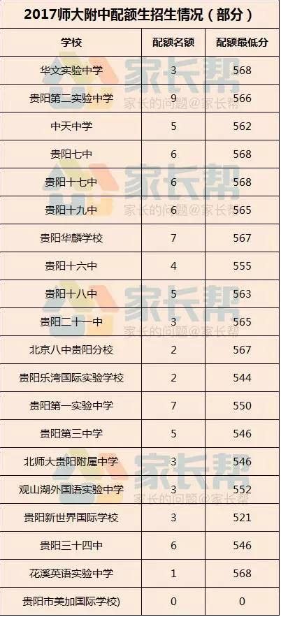 2017年贵州贵阳中考分数线正式公布(8)_2017中考分数线_中考网