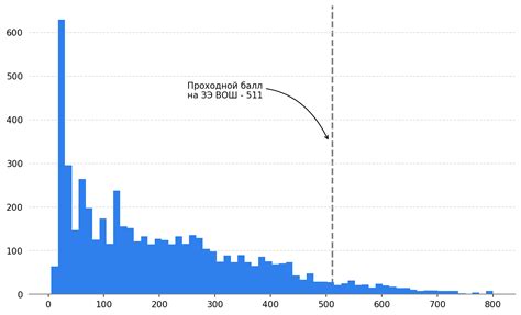 Красивые графики на Python с нуля. Часть 1 — Teletype
