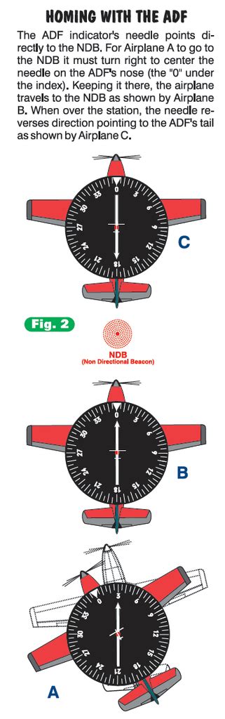 Image result for ADF Tutorial Naval Yamul