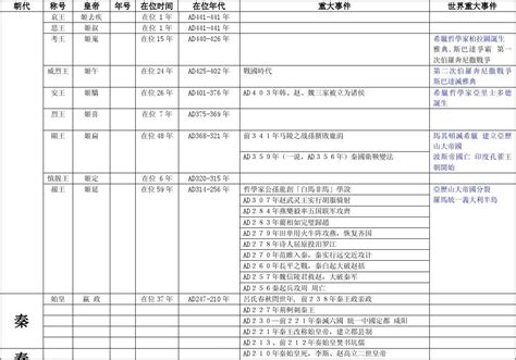 中国历史大事年表(近代部分)_word文档在线阅读与下载_免费文档