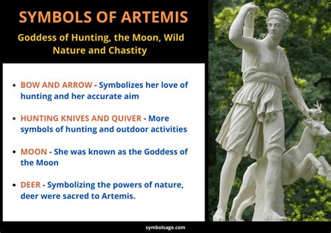 Facts About Artemis