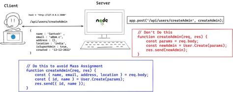 Https API 的图像结果