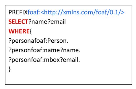 SPARQL Example 的图像结果
