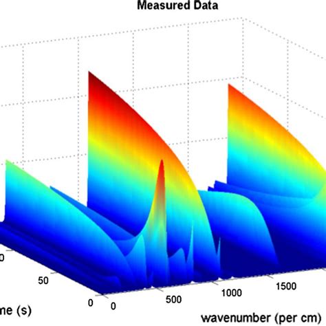 Image result for Matrix Data Visualization Example