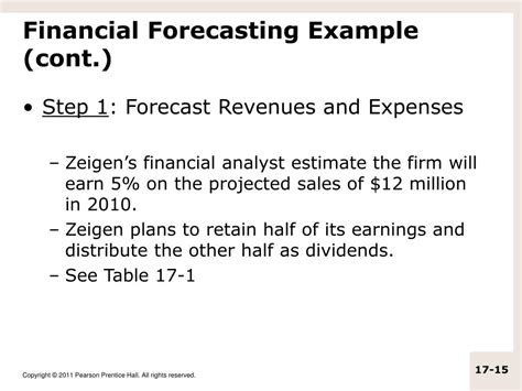 Financial Forecasting 的图像结果