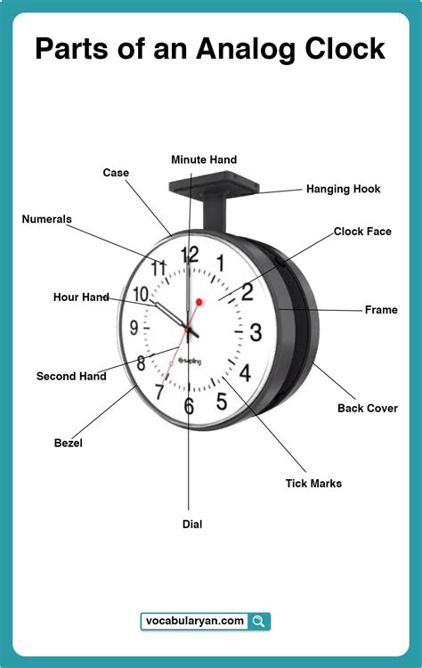 Parts of an Analog Clock – Names and Functions with Pictures