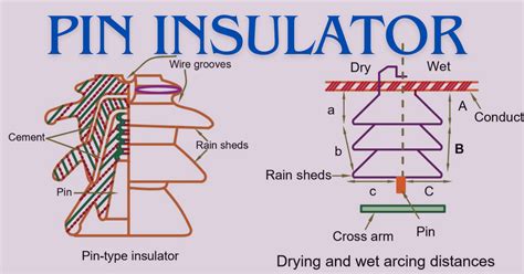 Image result for Insulator Pin Angle