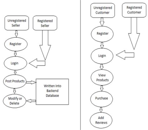 Image result for E-Commerce Projects Free Using Visual Studio 2019