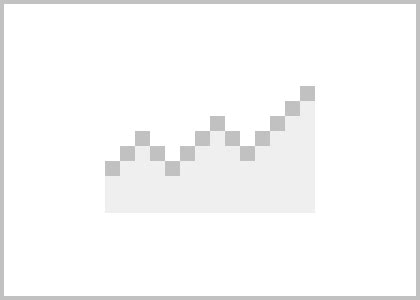 Wirtschaftskalender | Wirtschaftsdaten | finanzen.net