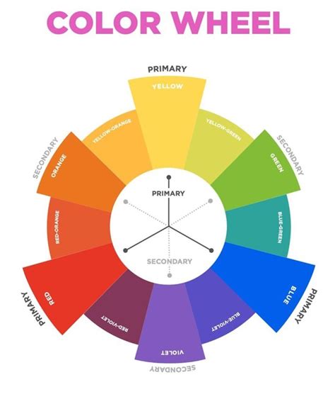 Color Wheel Chart 的图像结果