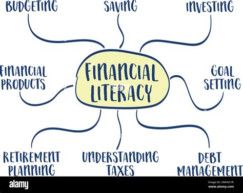 Finance Literacy 的图像结果