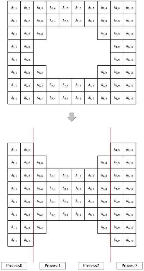 Parallel Scheme for Multi-Layer Refinement Non-Uniform Grid Lattice ...