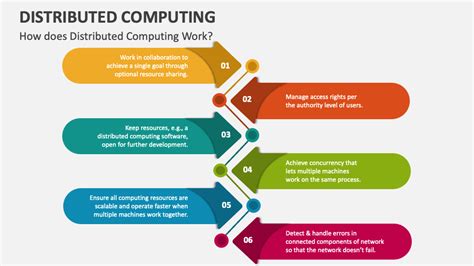 Image result for Distributed computing Applications and Examples