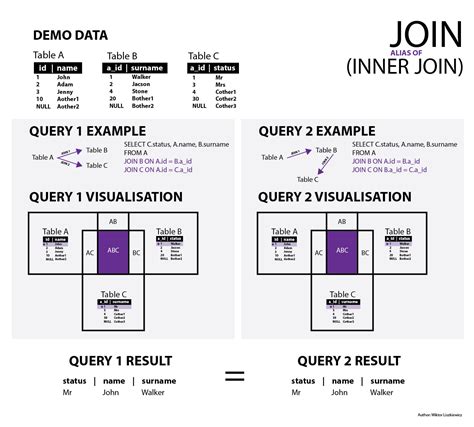 Image result for Join Tutorial