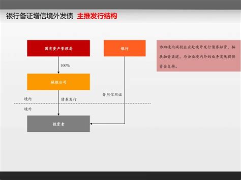 备用信用证结构 | 境外发债备证增信业务