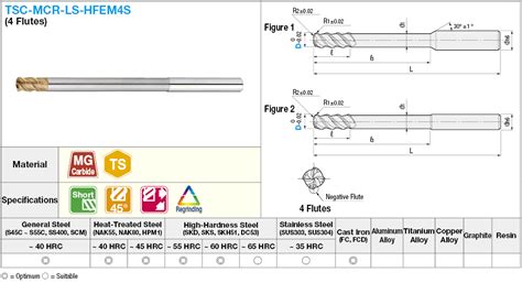 TSC series carbide composite radius end mill, for high-feed machining ...