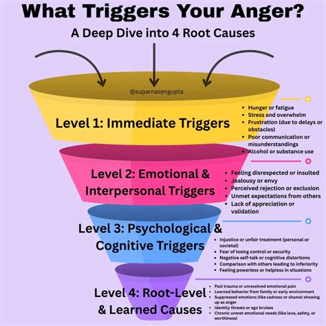 What Triggers Your Anger By Birth Month