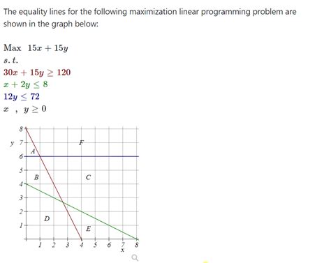 Linear Equations Maximization 的图像结果