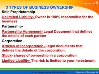 Unregulated Business Owner 的图像结果