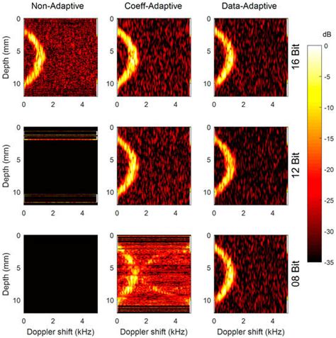 Data-Adaptive Coherent Demodulator for High Dynamics Pulse-Wave ...