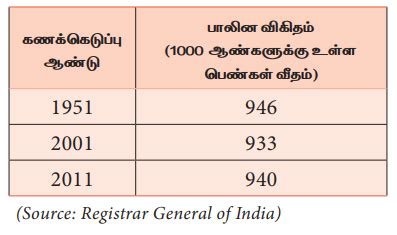 இந்தியப் பொருளாதாரத்தின் இயல்புகள் - வலிமையும், வலிமையின்மையும் ...