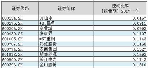 姓刘的名字叫什么好听 - 姓刘的名字 - 香橙宝宝起名网