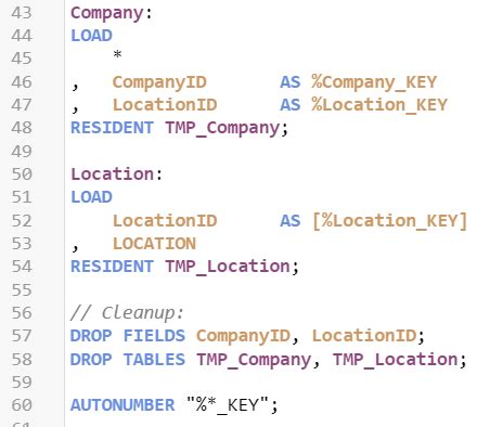 AutoNumber in SQL Database From Visual Basic 的图像结果