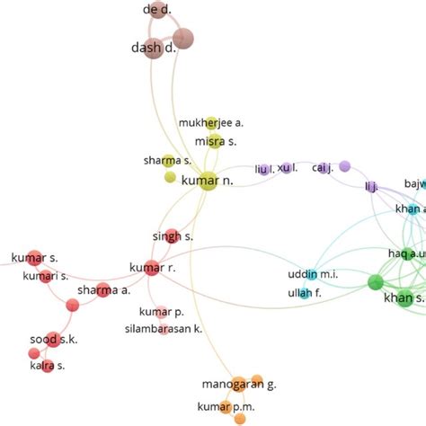 Cooperation Network 的图像结果
